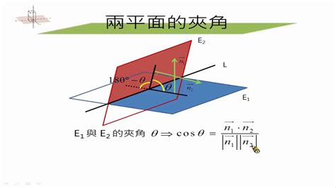 夾角是什麼